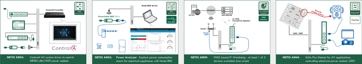 NETIO Application Notes ANxx
