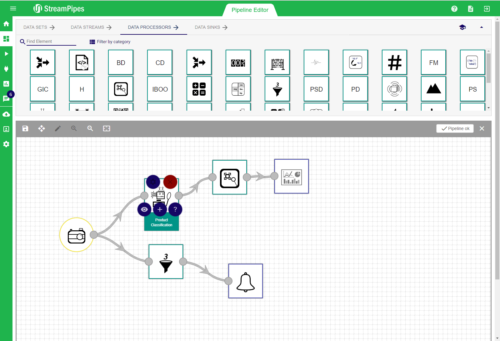 StreamPipes IoT power analysis tool dashboard
