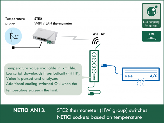 STE2 R2: LAN and WiFi thermometer for remote monitoring