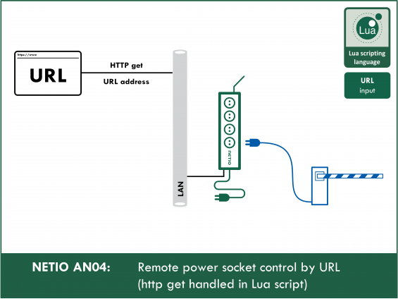 Single Outlet Remote Power IP Switch - App Controlled - IEC