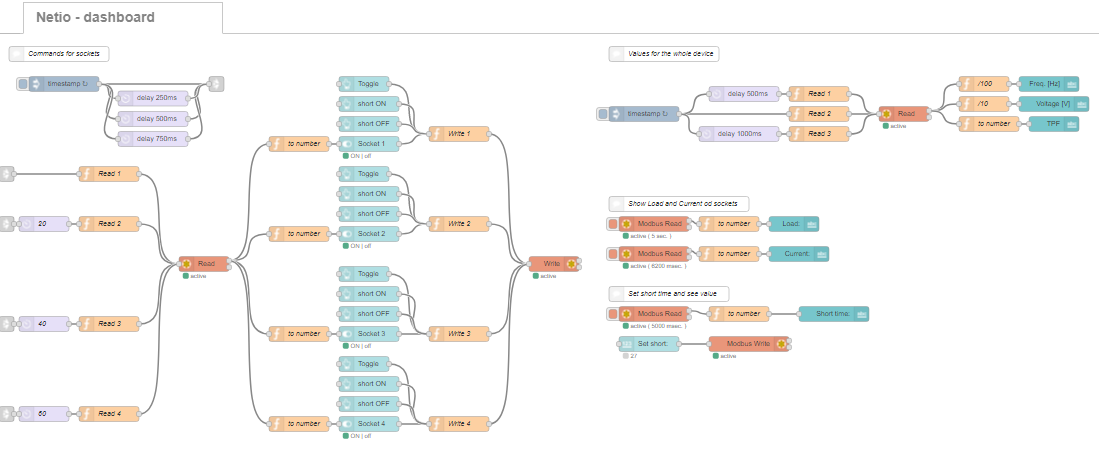 NETIO AN32b flow overview in node-RED