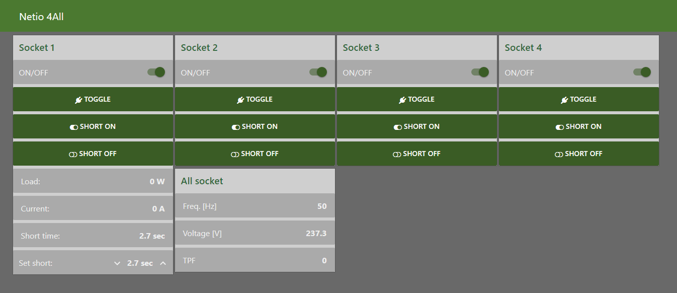 NETIO AN32b dashboard in node-RED