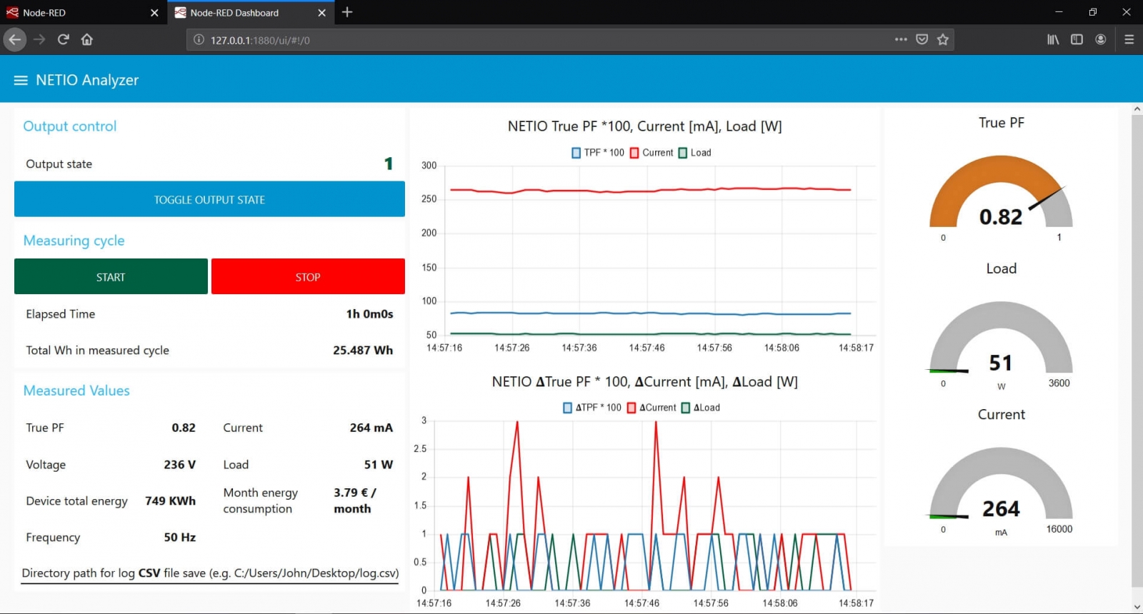 NETIO Power Analyzer node-RED dashboard with measured cycle with fridge and NETIO PowerCable REST