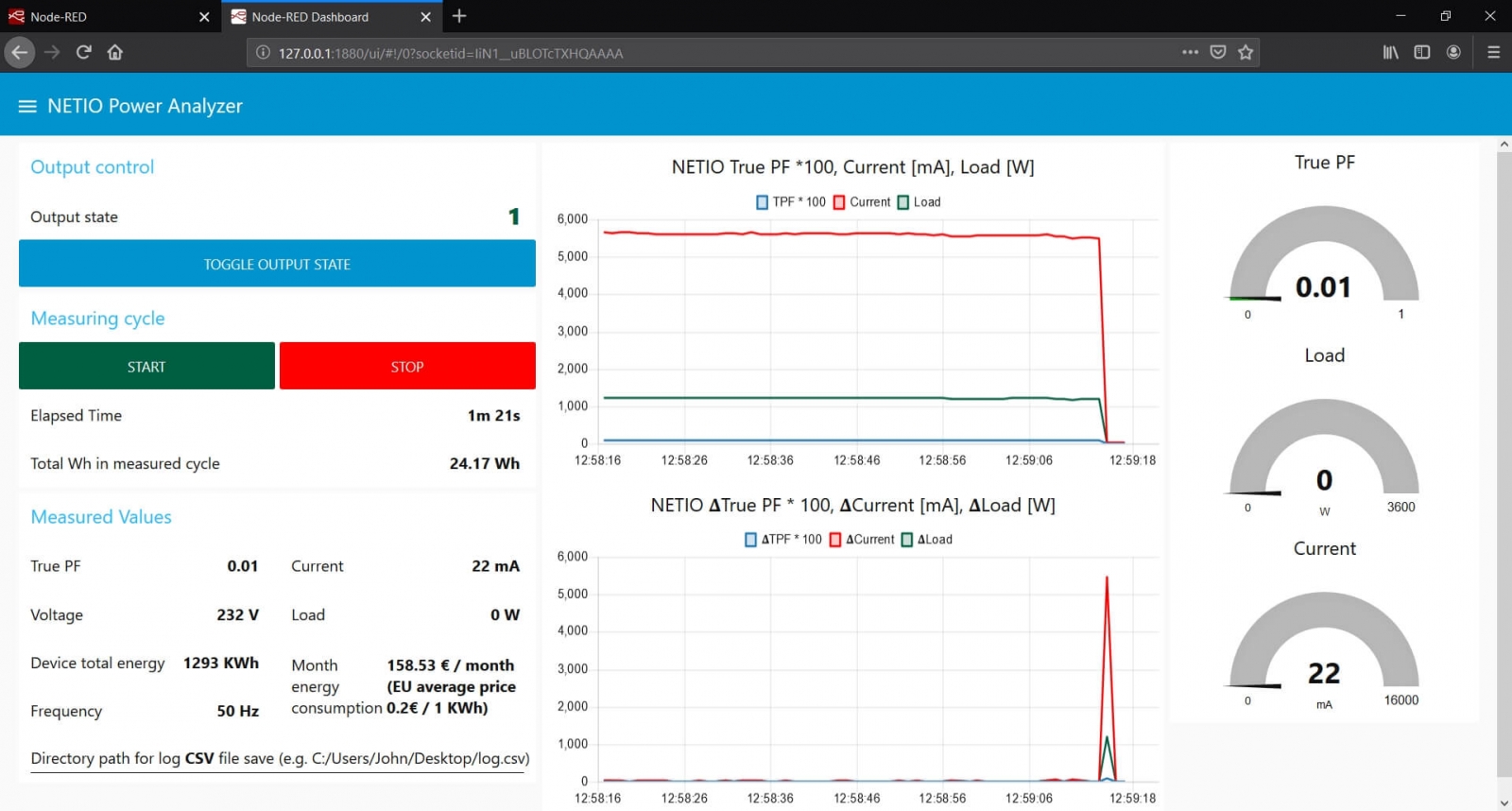 NETIO Power Analyzer node-RED dashboard with measured cycle with microwave and NETIO PowerCable REST