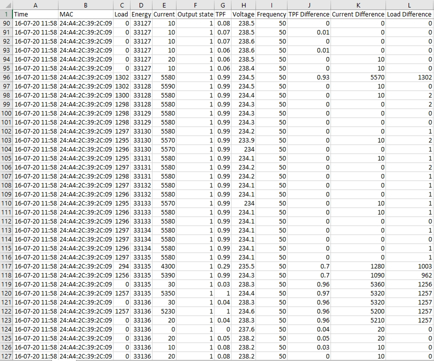 CSV file with values measured by NETIO smart power socket with JSON API