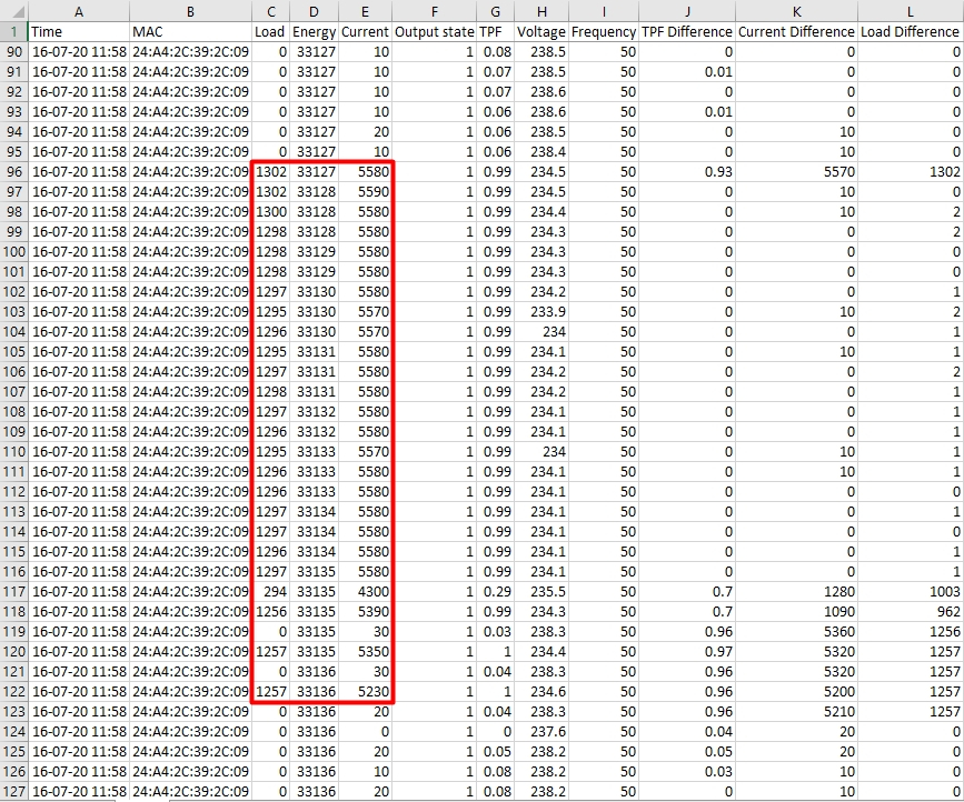 CSV file with highlighted action created by NETIO smart power outlet with JSON API