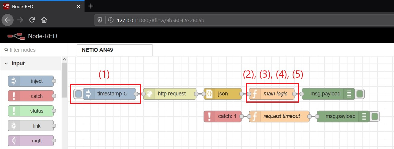 NETIO AN49 node-RED flow with nodes in which you can set up specific PAB segments