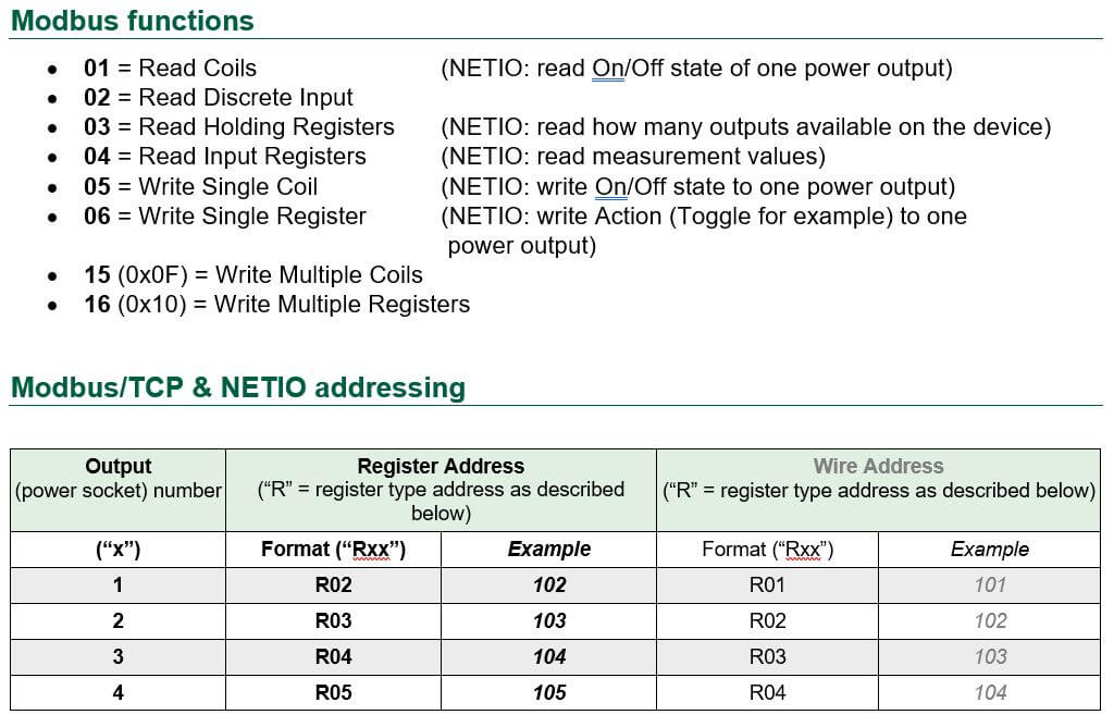 NETIO Modbus TCP