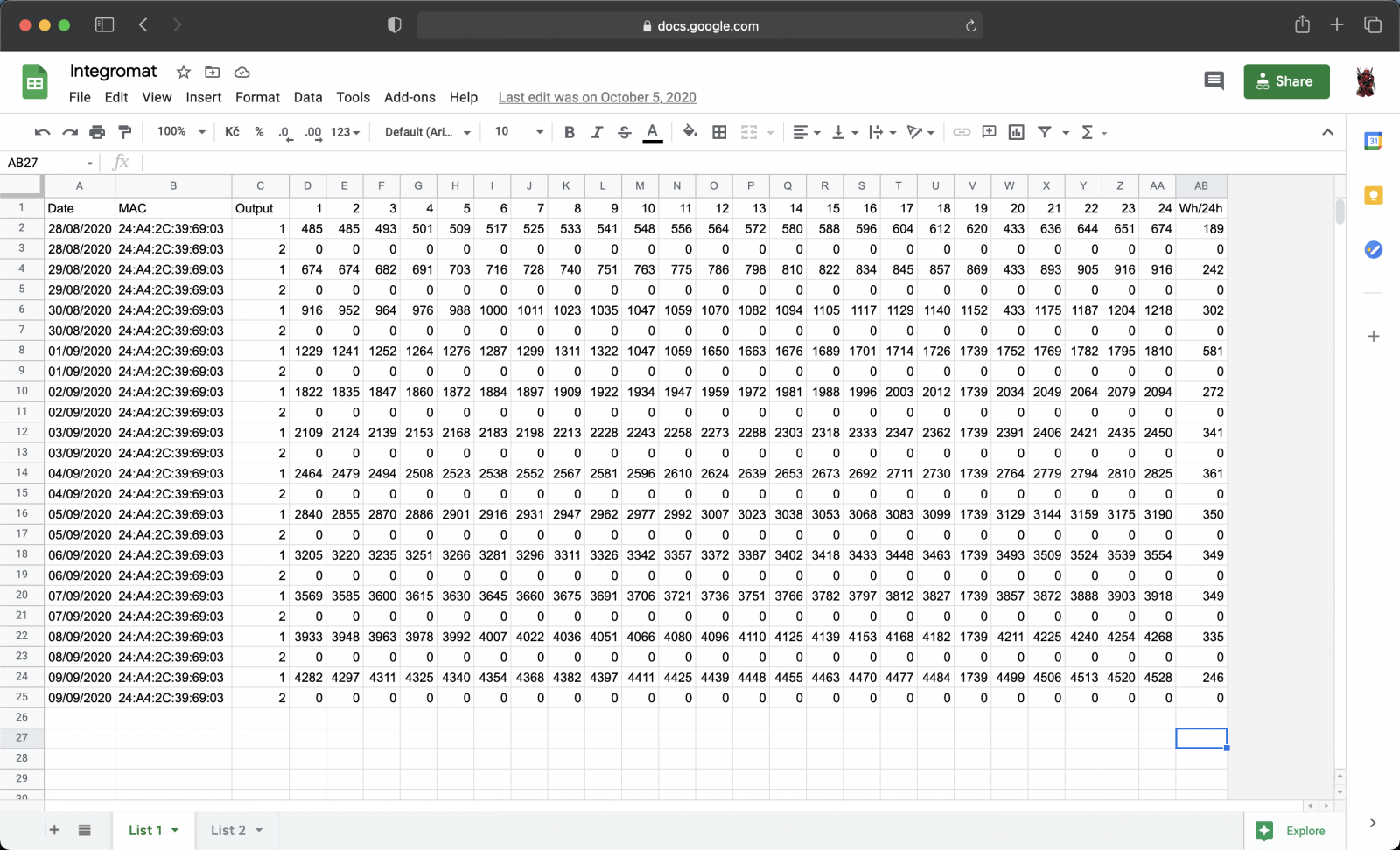 Google sheets with data from NETIO smart power socket processed by integromat