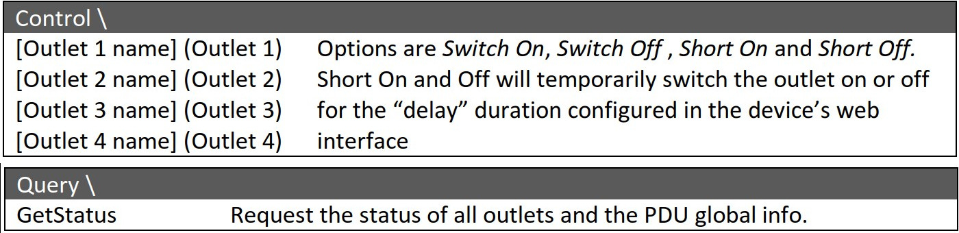 AN56-Supported-functions-in-RTI-driver-for-NETIO