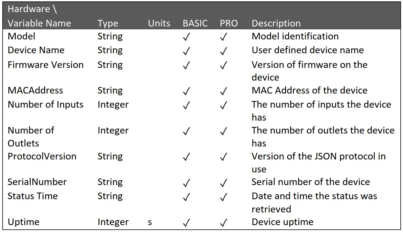 AN56-Supported-variables-for-NETIO-hardware-variable-names
