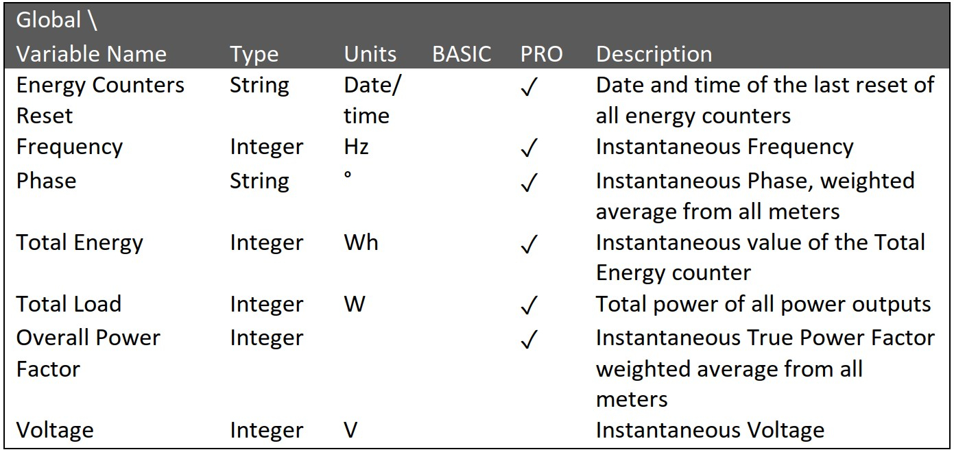 AN56-Supported-variables-for-NETIO-global-variables-for-RTI-driver