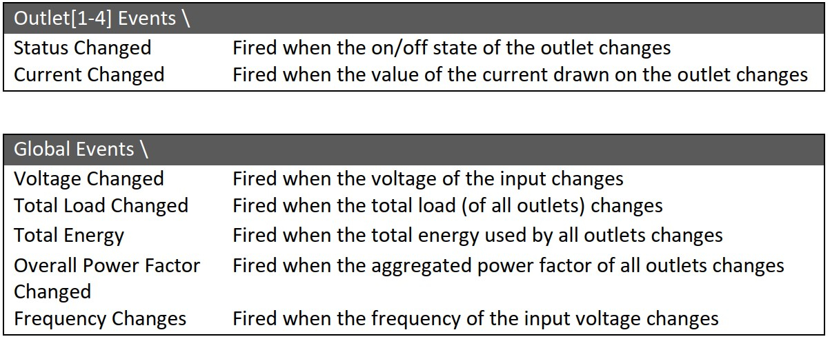 AN56-Supported-events-for-NETIO-RTI-driver