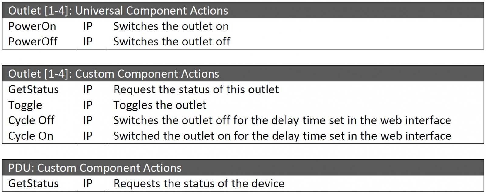 Savant – components