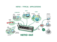 NETIO 4All: Remote controlled power socket, scheduler, current metering