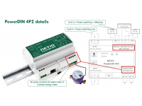 NETIO PowerDIN 4PZ smart electrometer 230V 1 phase