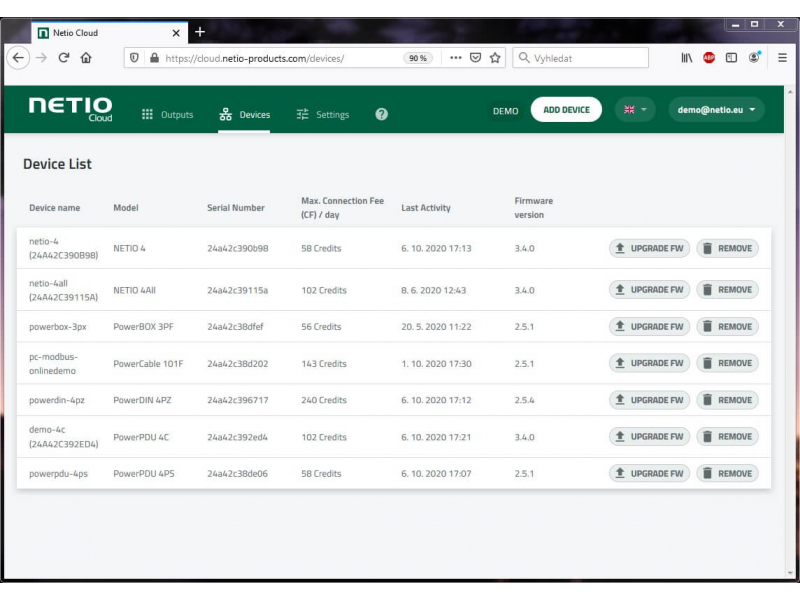 NETIO Cloud for remote control of NETIO PDUs