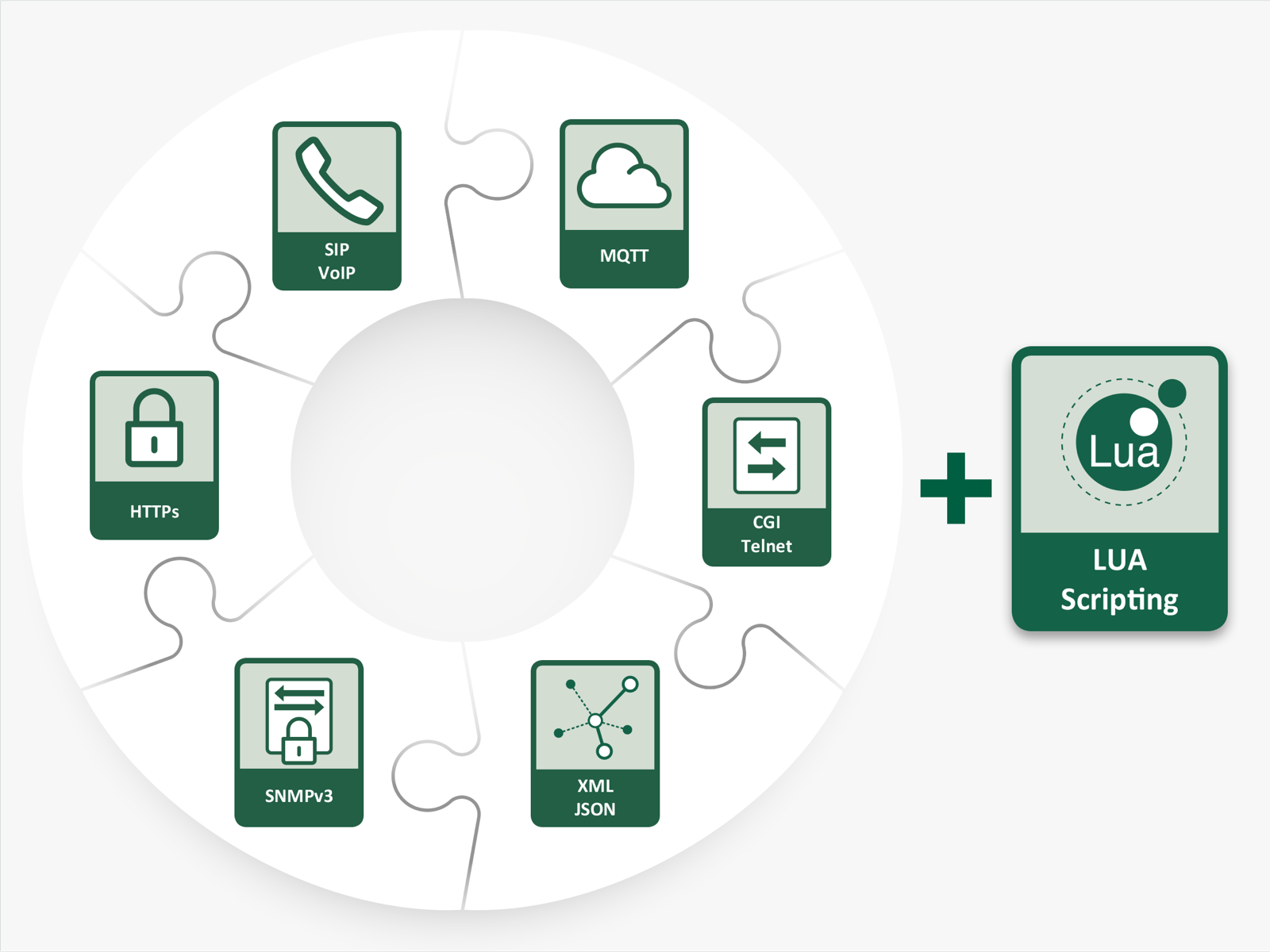 NETIO smart power sockets support M2M API such as MQTT, Modbus, Telnet, ..