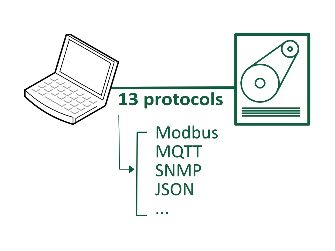 13 protocols 13 protocols