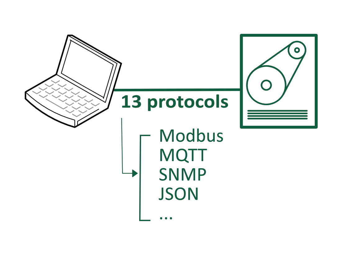 13 protocols