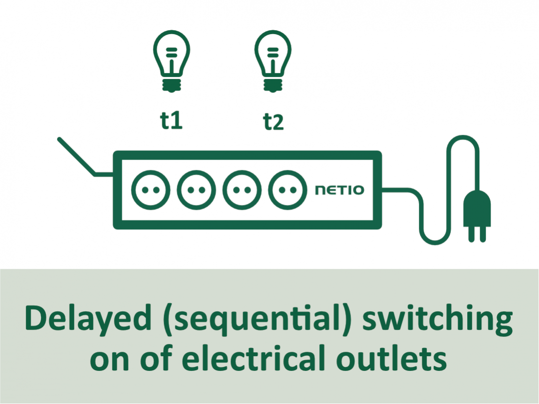 Delayed switching on of electrical outlets Delayed switching on of electrical outlets