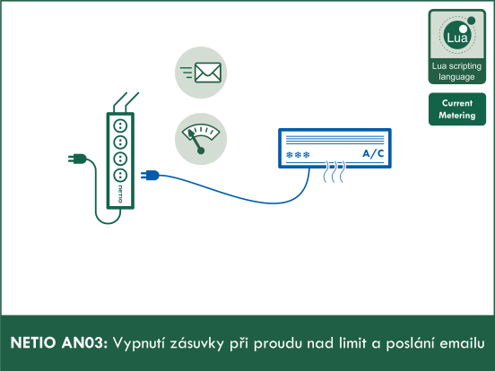 AN03: Vypnutí zásuvky při proudu nad limit a posílání emailu