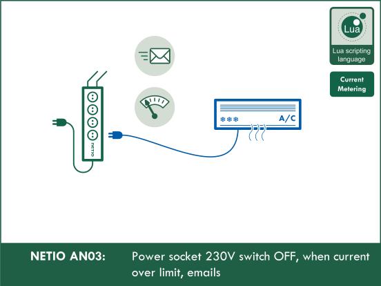 NETIO AN03 Switching OFF a 230V power socket when current exceeds limit, email alerts