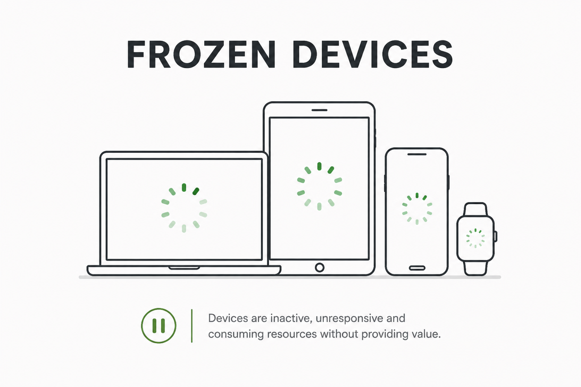 Frozen devices