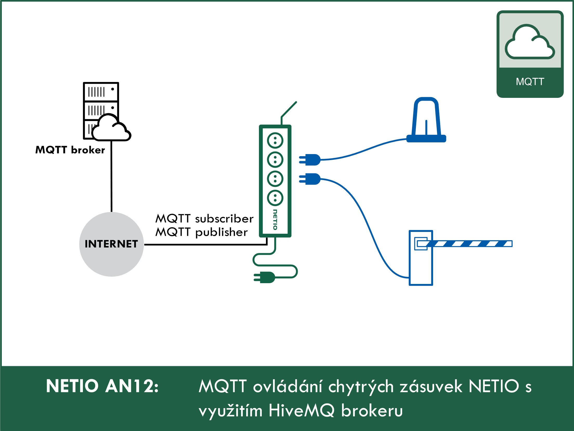Ovládání chytrých zásuvek NETIO s využitím HiveMQ brokeru