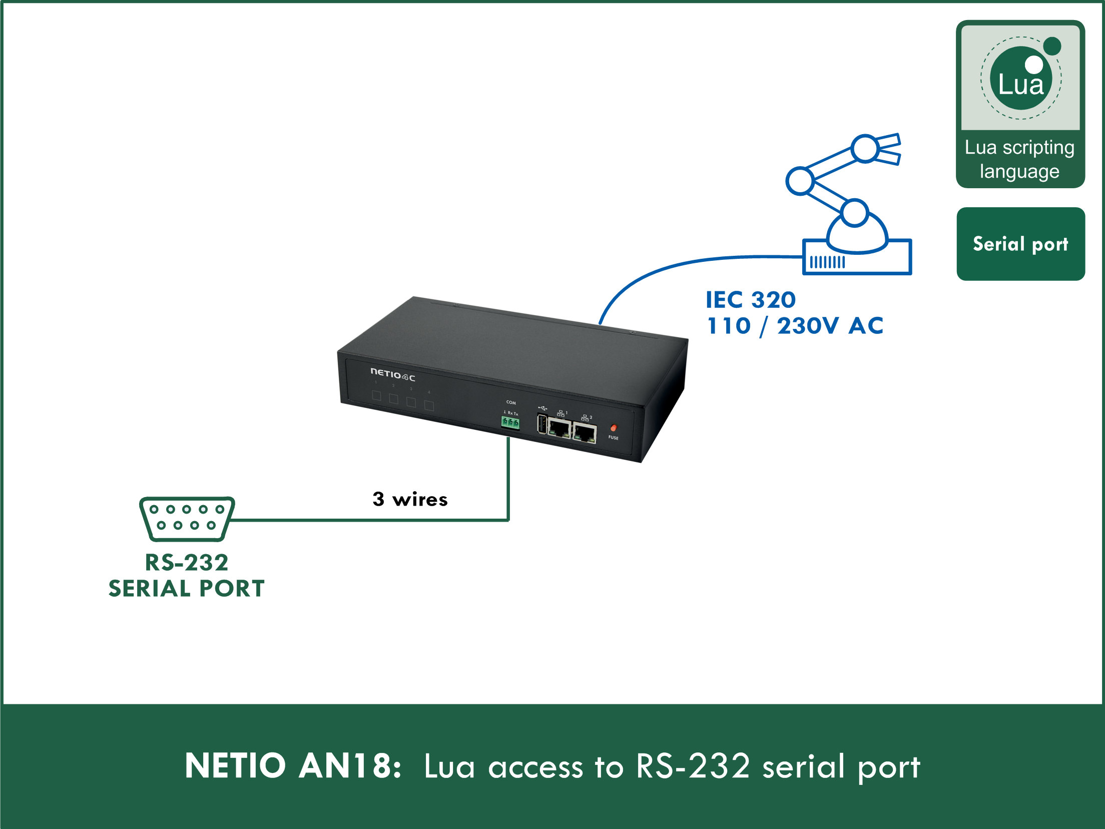 AN18 Lua access to RS-232 serial port