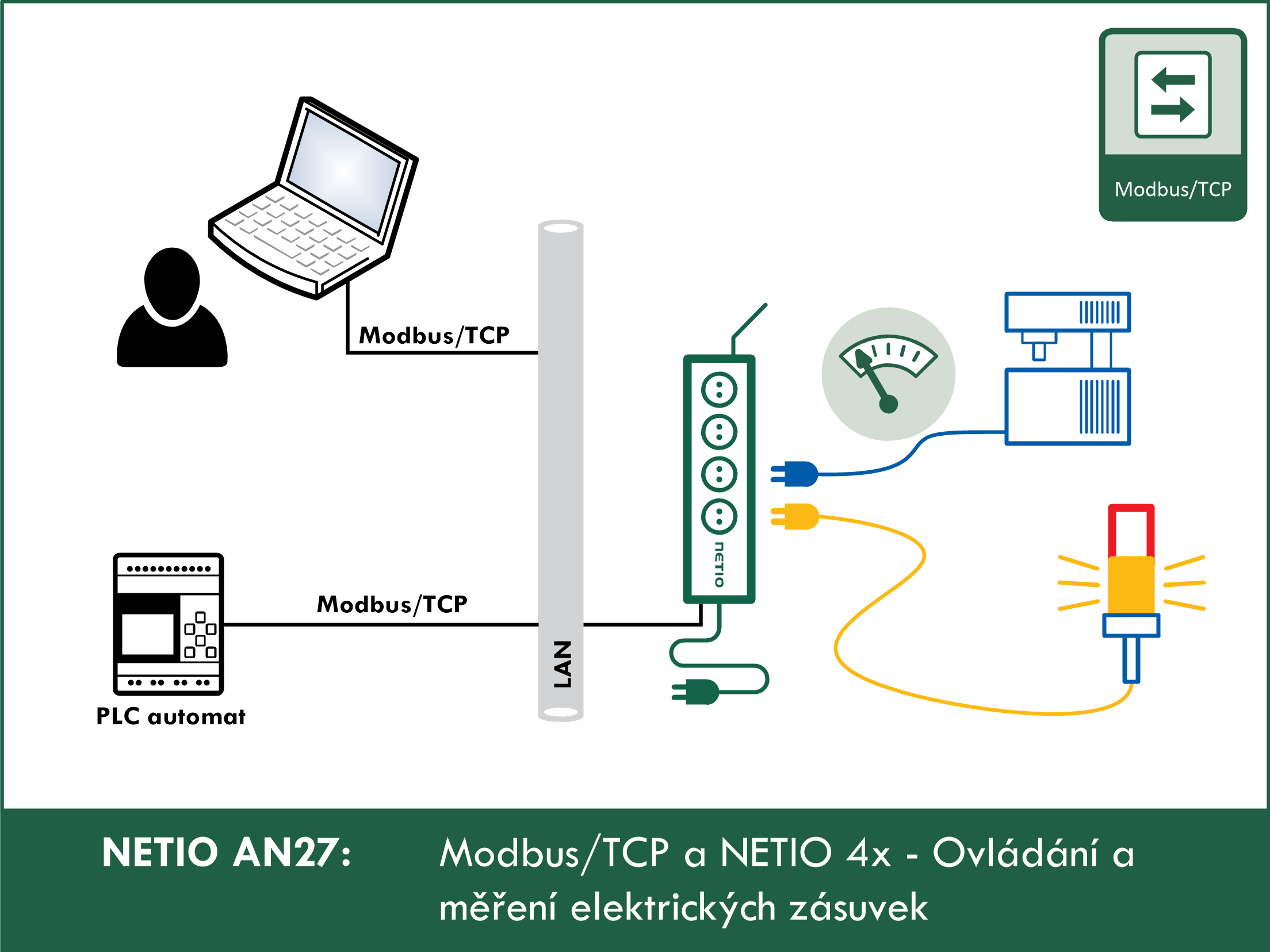Protokol Modbus/TCP a NETIO zařízení