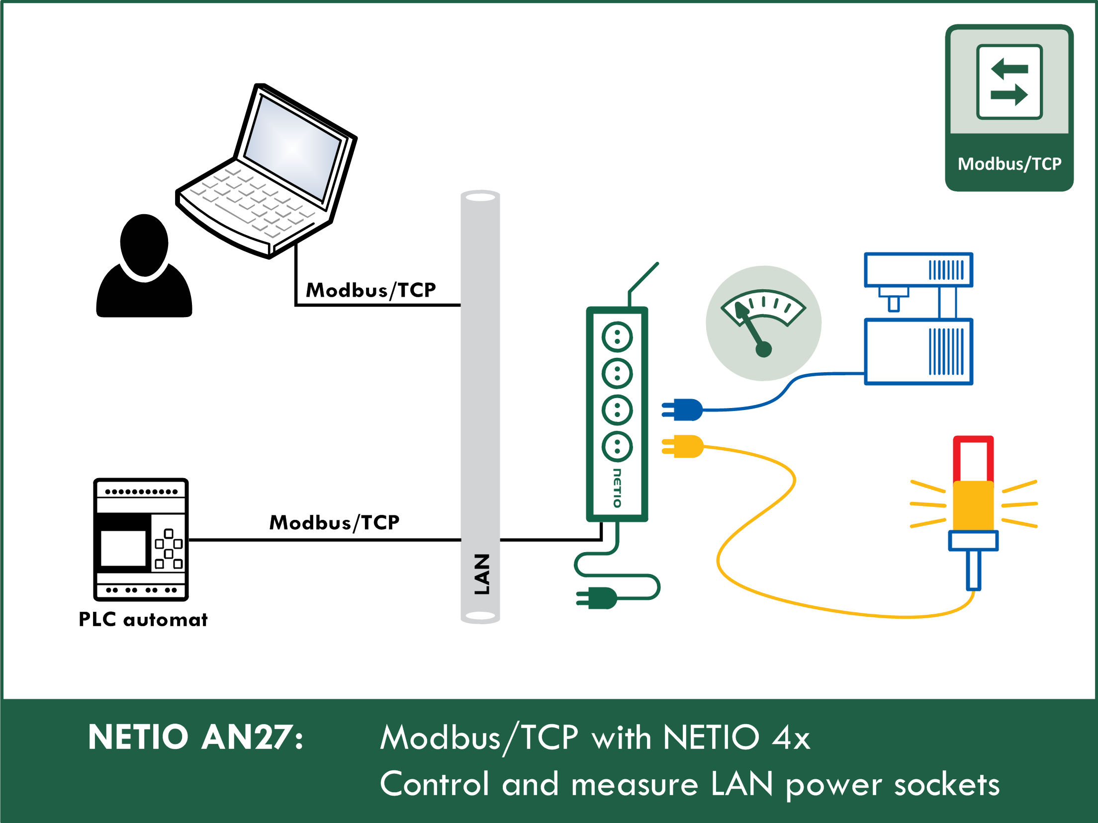 alliance Vær tilfreds blive irriteret AN27: Modbus/TCP with NETIO 4x – Control and measure LAN power sockets |  NETIO products: Smart power sockets controlled over LAN and WiFi