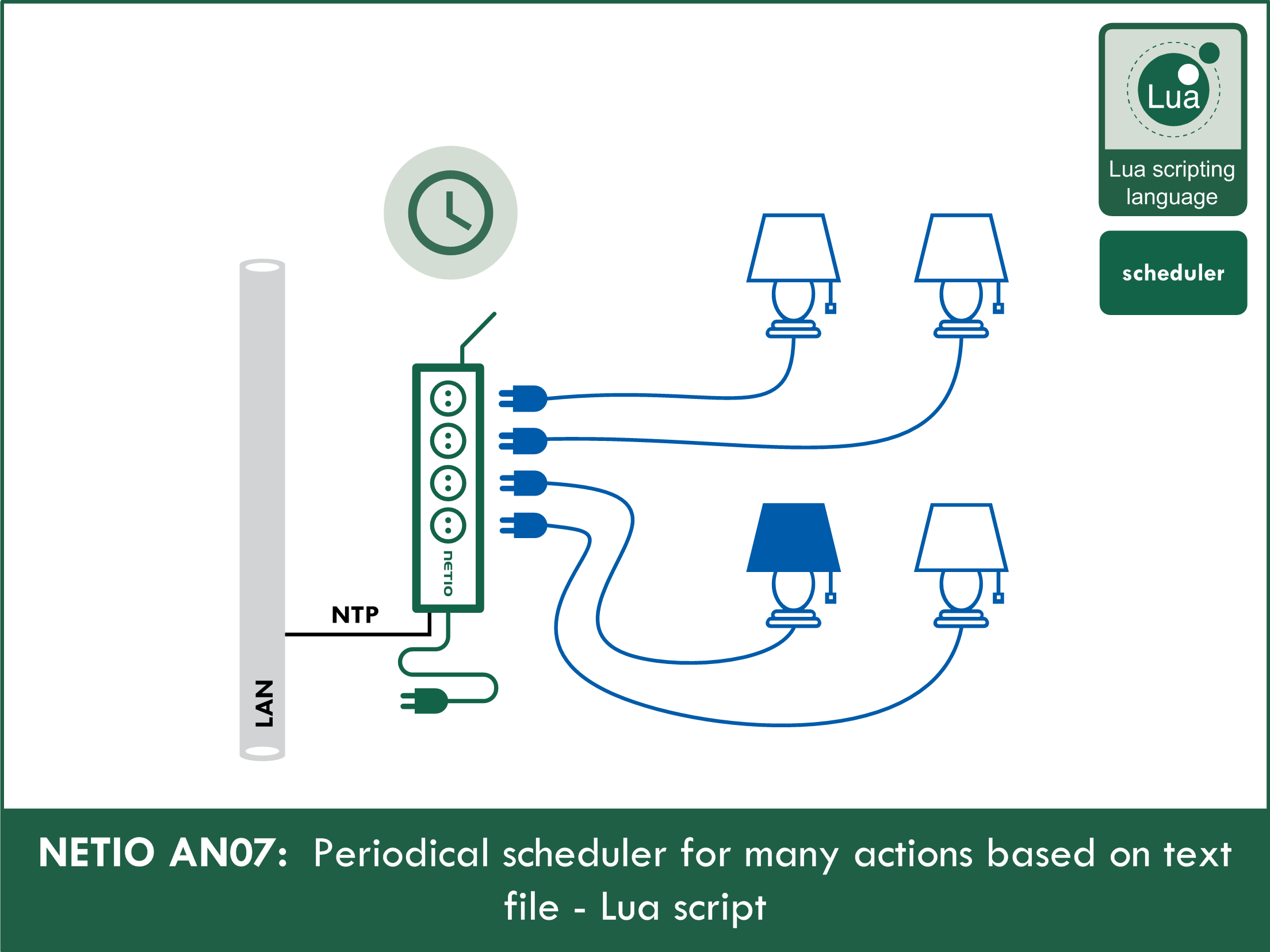 AN07 Periodical scheduler for many actions based on text file - Lua script