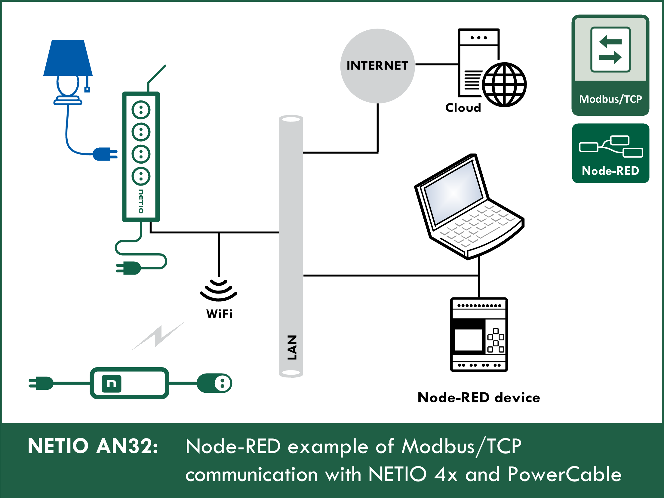 Modbus tcp ip. Модбас TCP порт. Структура модбас пакета. Modbus TCP кабель. Слаботочка Modbus TCP.