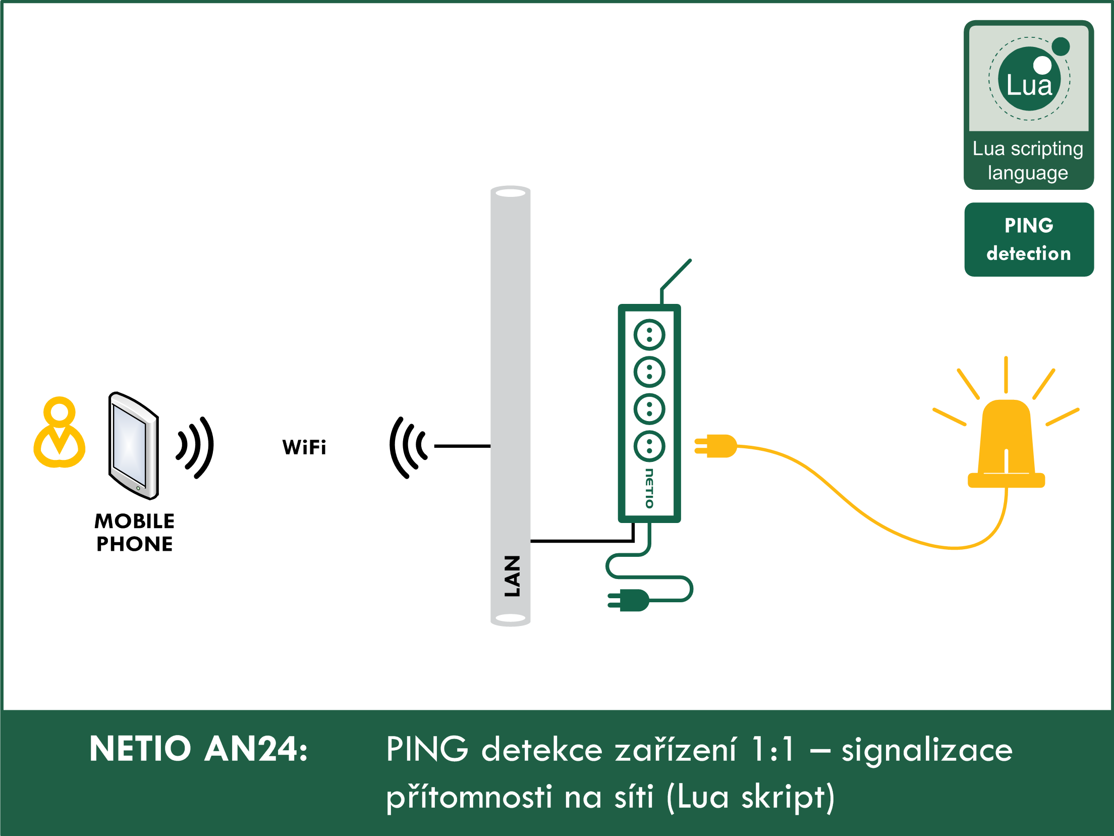 PING detekce zařízení 1:1 - signalizace přítomnosti na síti (Lua skript)