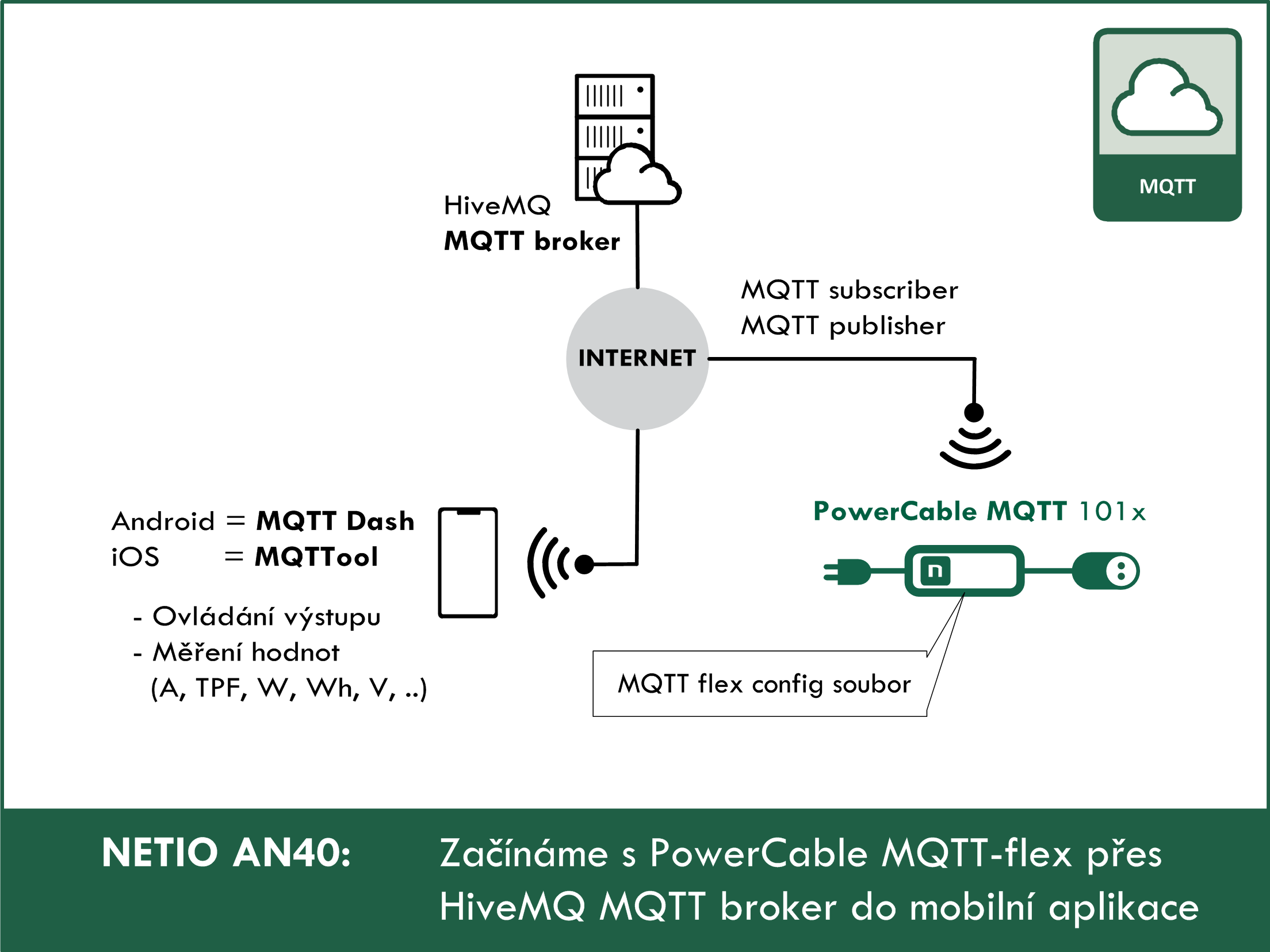 Zčínáme s PowerCable MQTT-flex přes HiveMQ broker