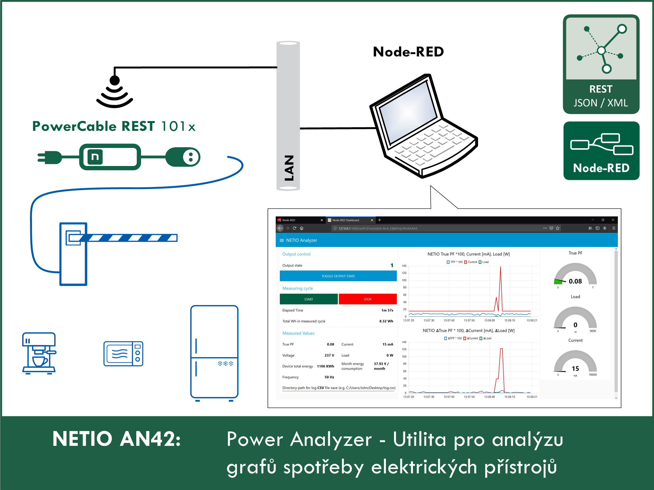 NETIO Power Analyzer: Utilita pro analýzu spotřeby