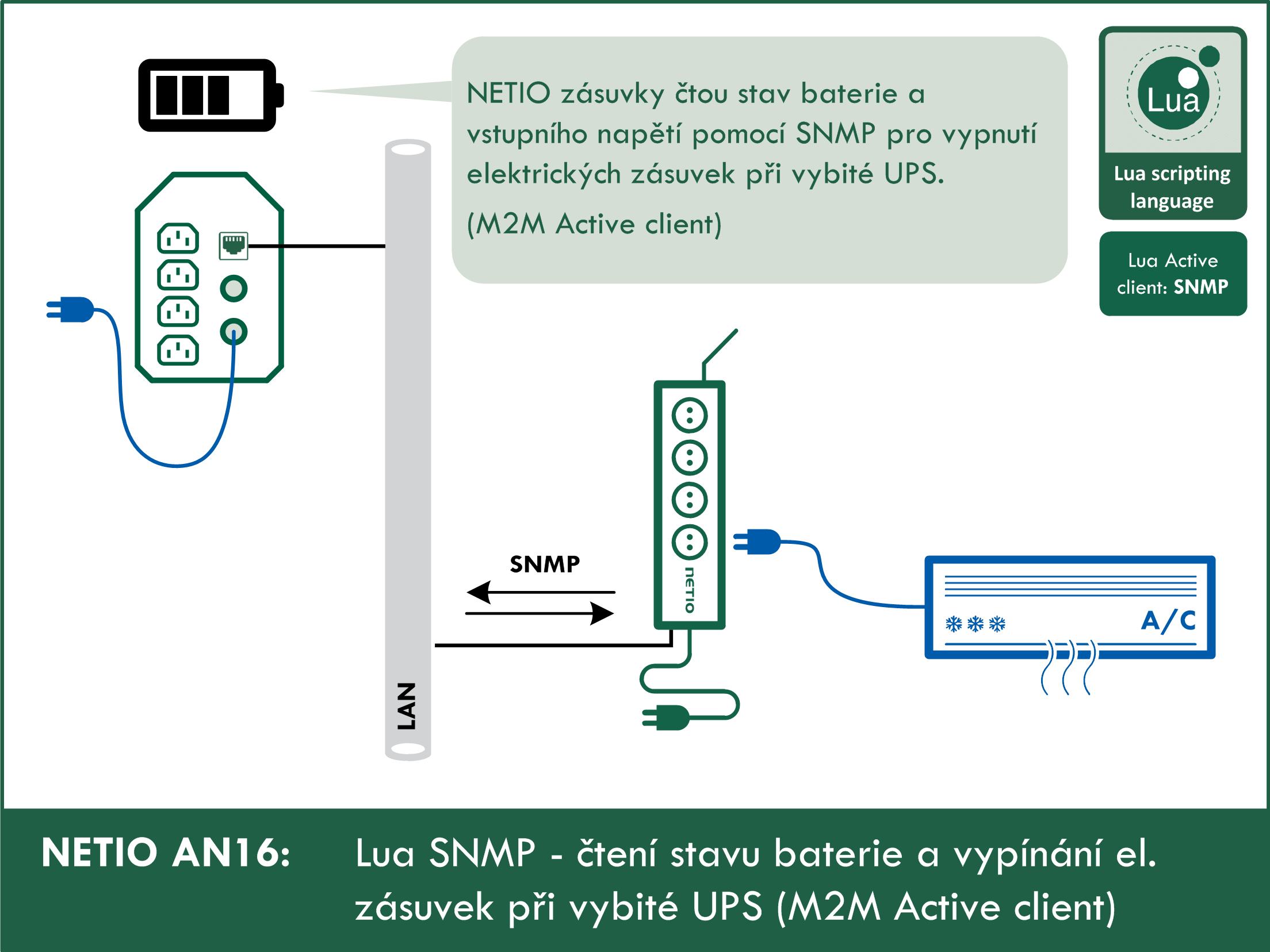 Lua SNMP - čtení stavu baterie a vypínání elektrických zásuvek při UPS < 50% (Lua Active client)