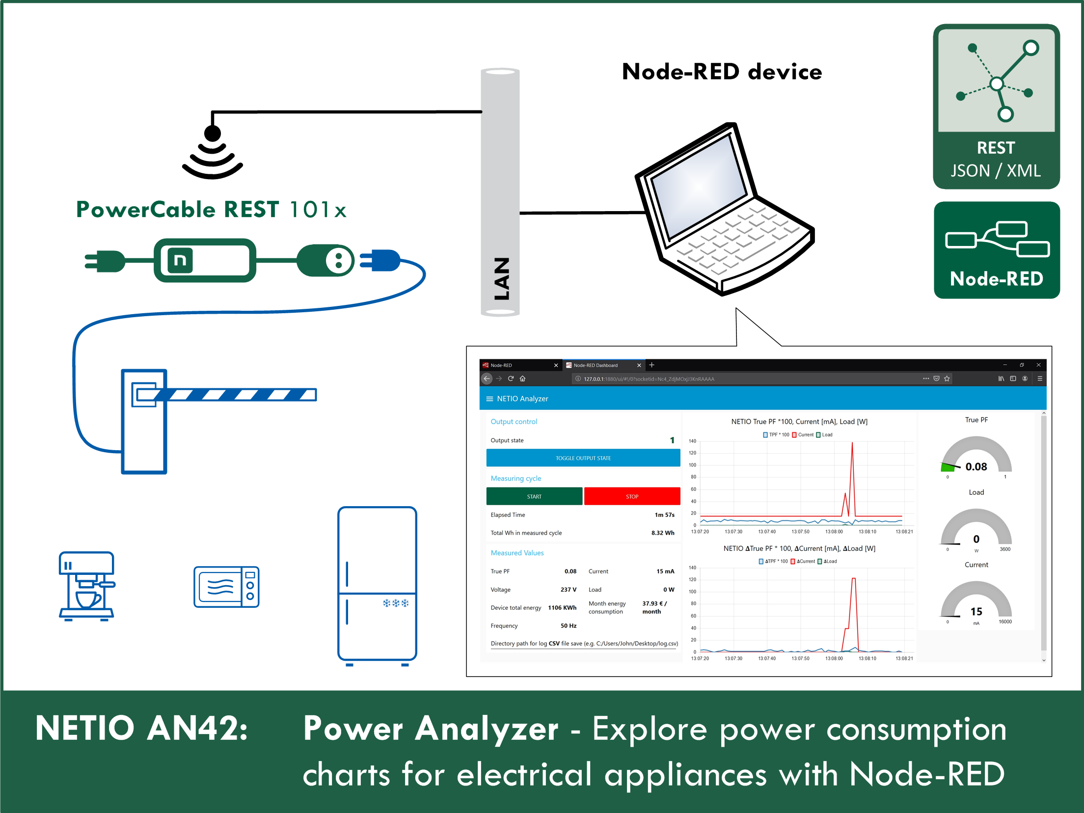 NETIO Power Analyzer: Explore power consumption