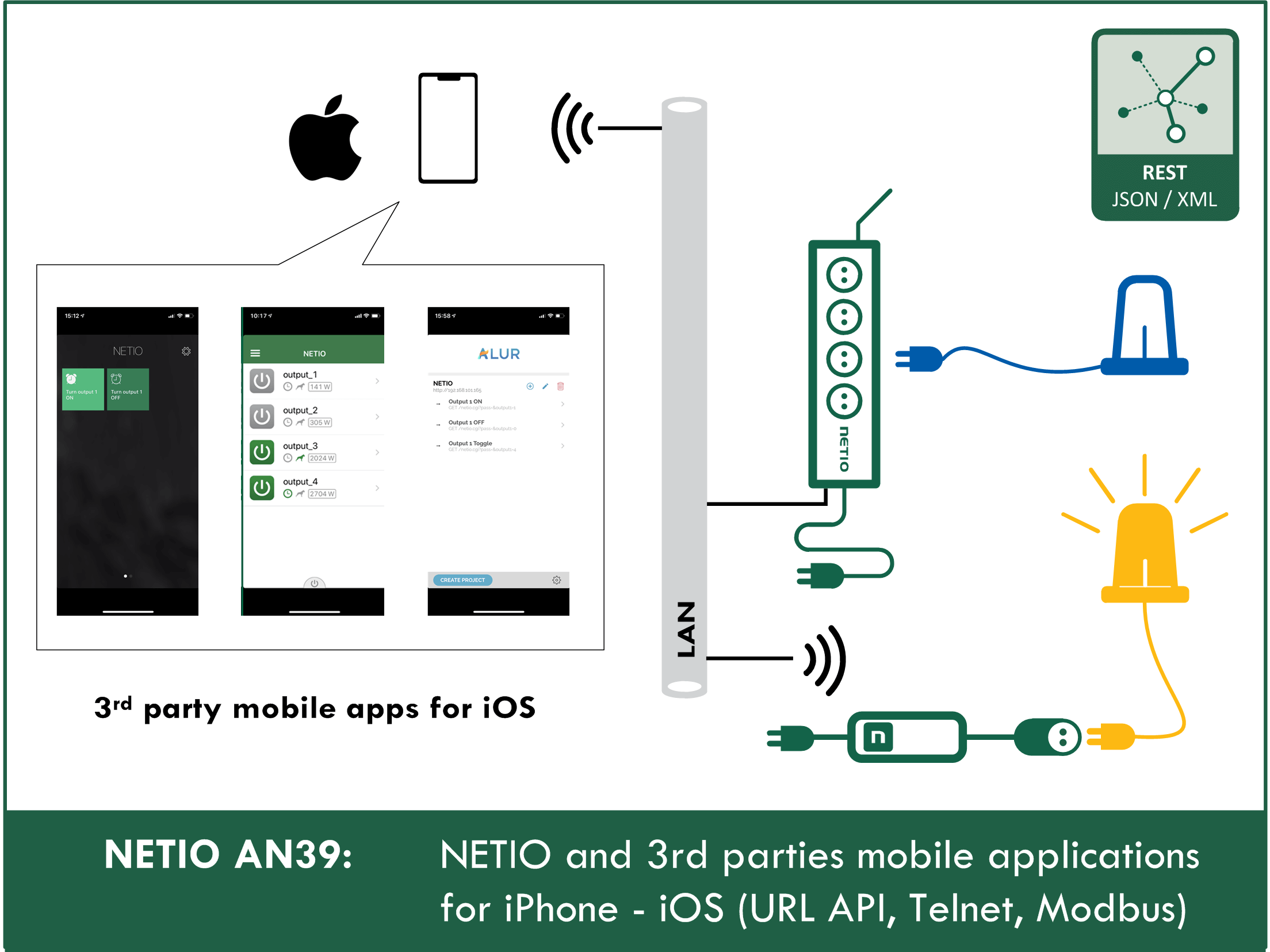 Mobile applications IOS controlling NETIO smart power sockets