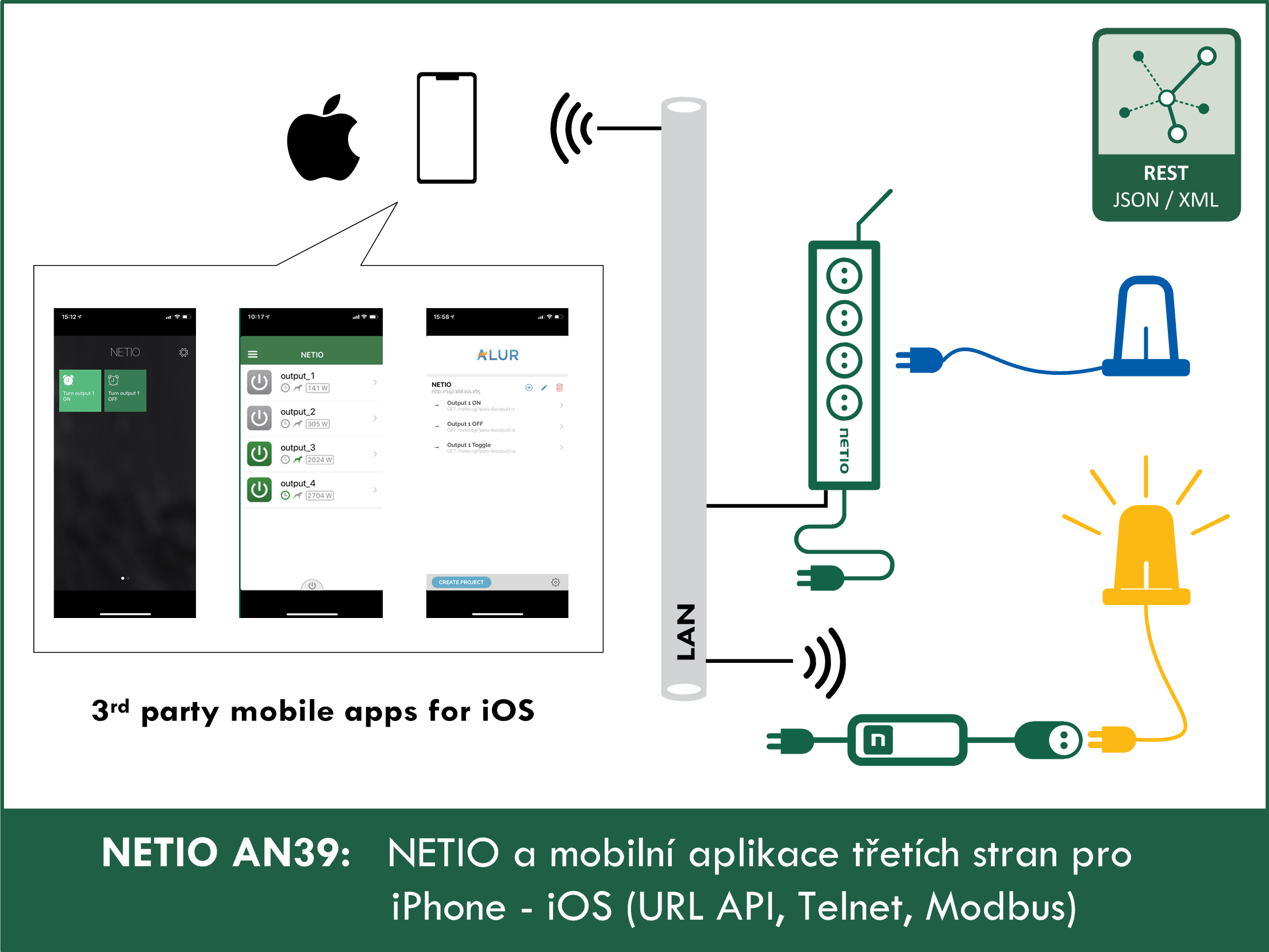 AN39-Mobilni-aplikace-IOs-ovladajici-NETIO-chytre-zasuvky