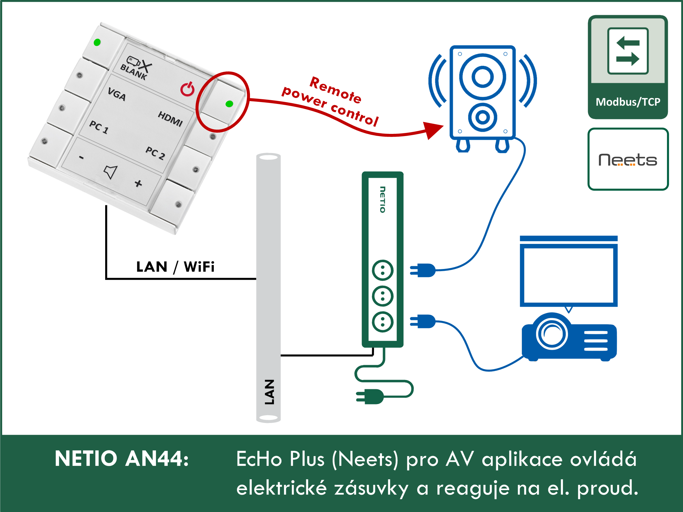 AN44 EcHo Plus (Neets) pro AV aplikace ovládá elektrické zásuvky a reaguje na el. proud