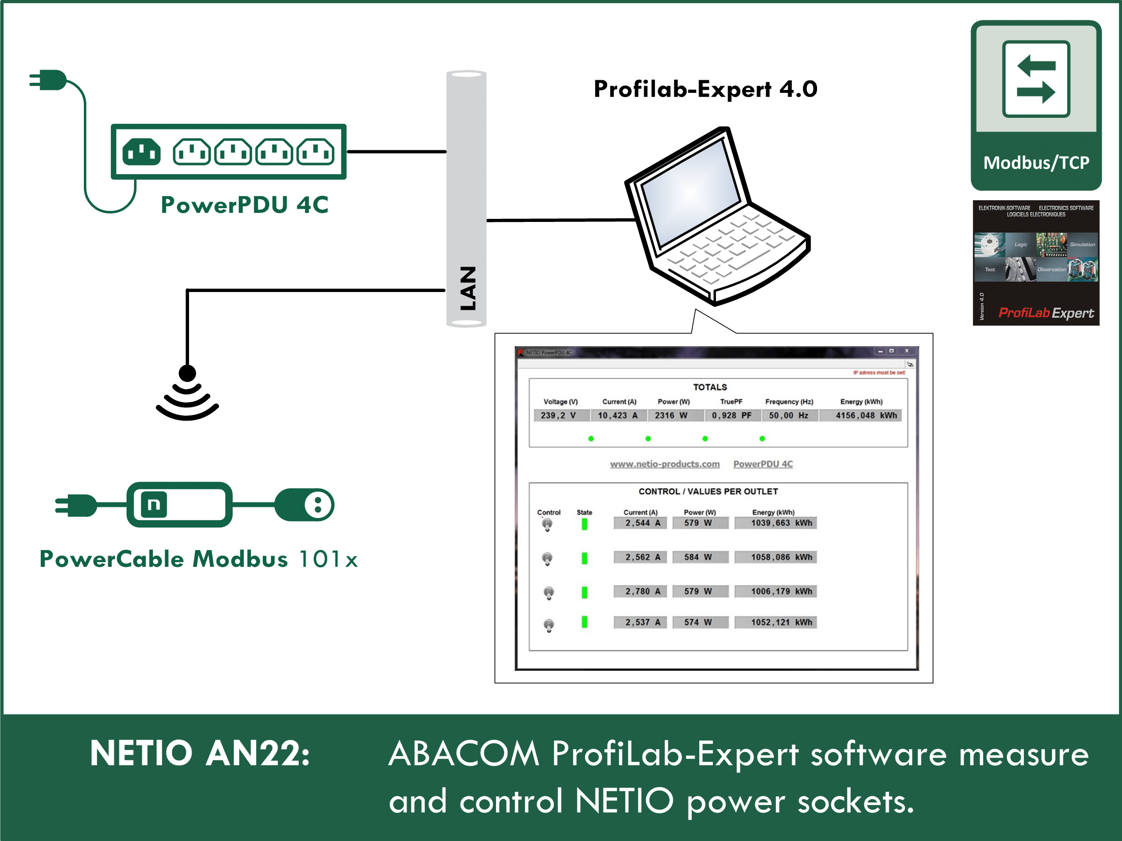 ABACOM ProfiLab-Expert software controls NETIO power sockets and reads measurements