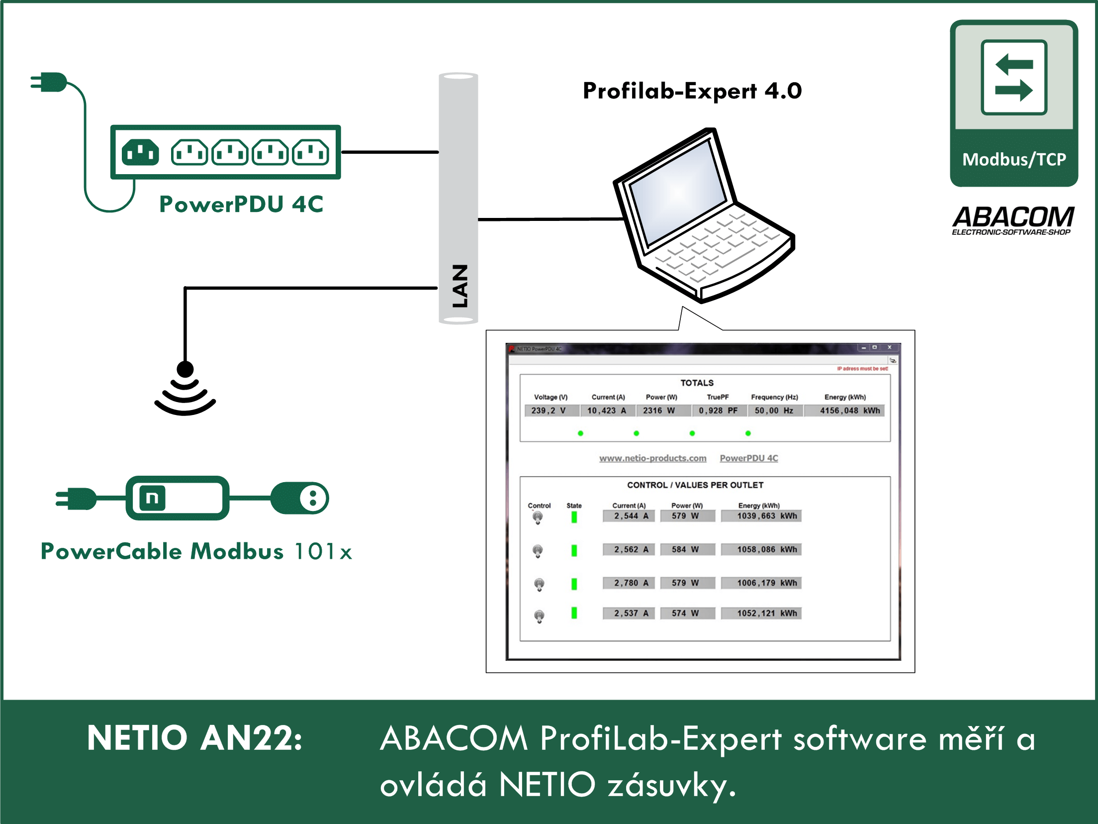 ABACOM Profilab Expert software meri a ovlada NETIO chytre zasuvky