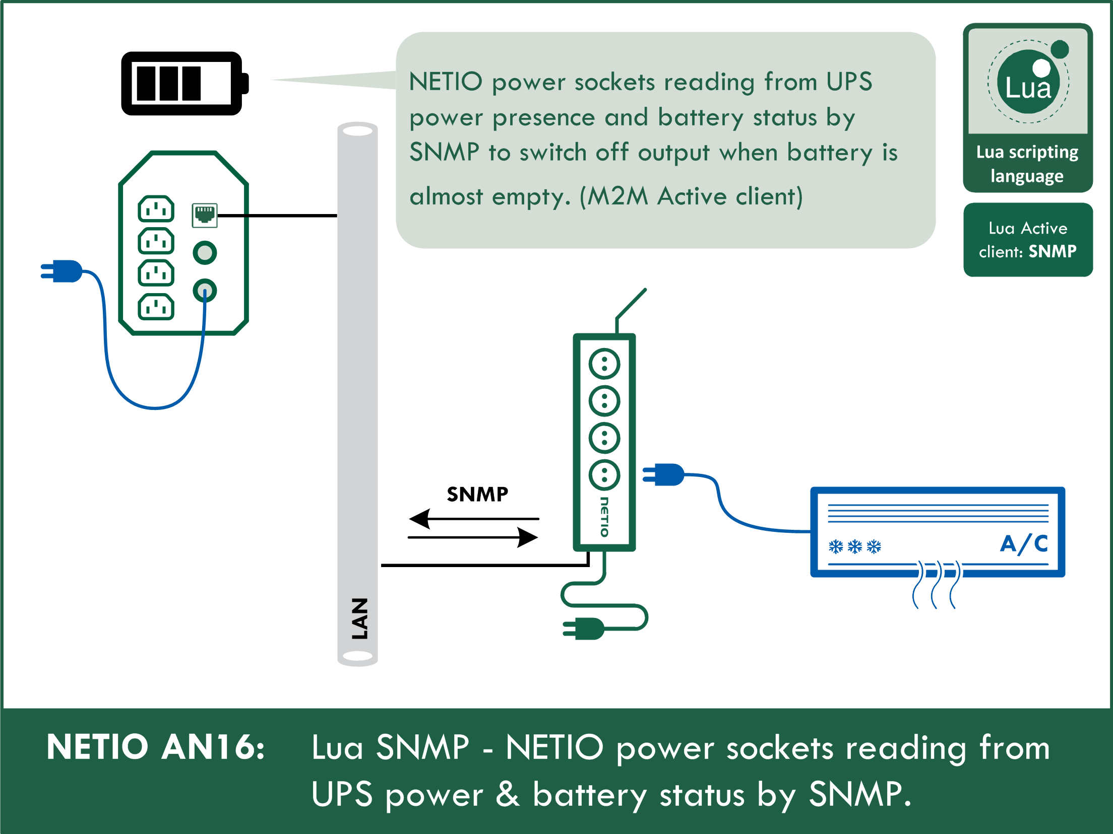 Lua SNMP – Reading UPS battery charge state and switching electrical sockets off when the battery is low (Lua Active client)