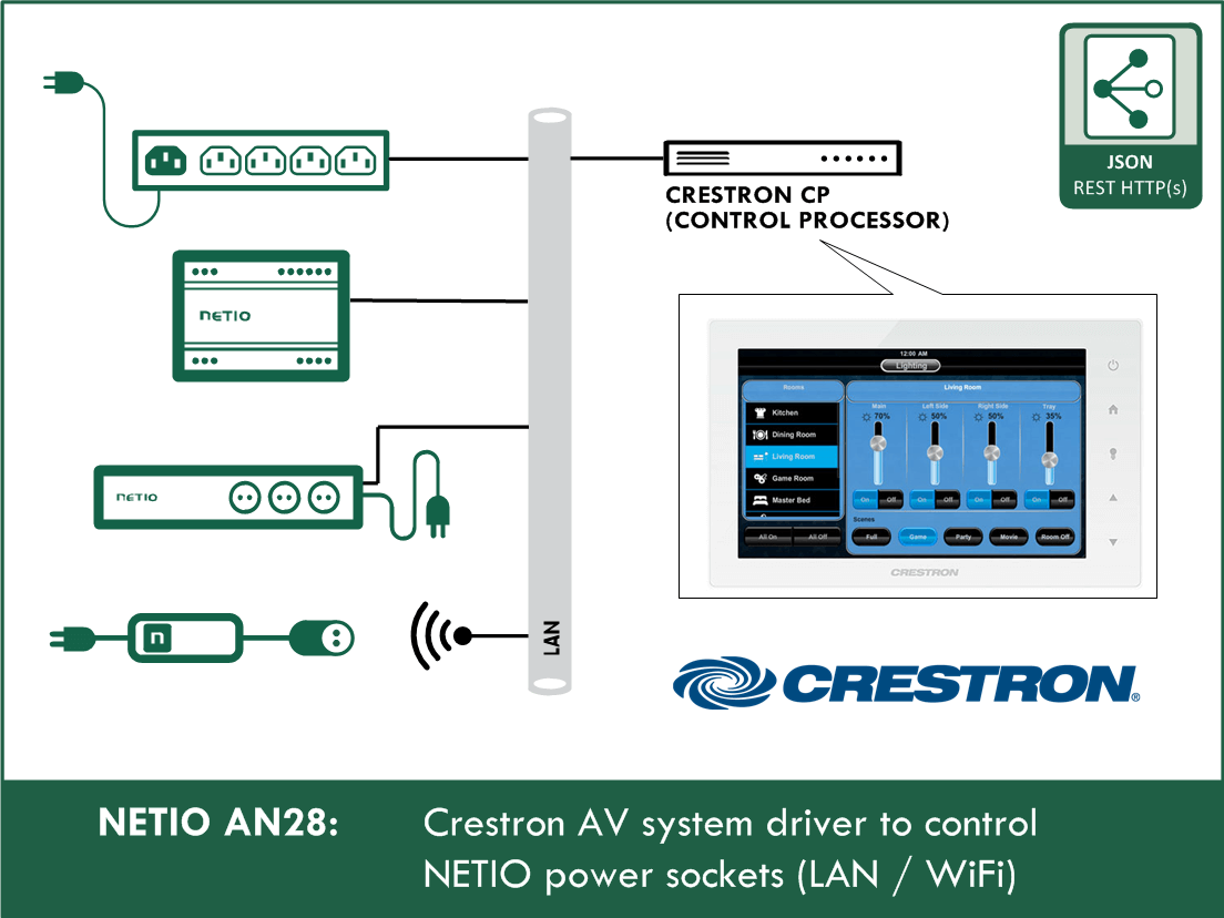 AN28 Crestron AV system driver to control NETIO power sockets