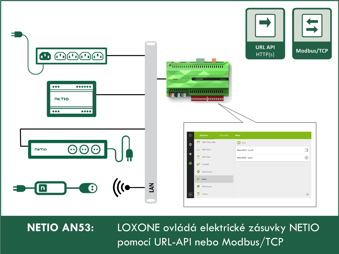 AN53 Loxone ovlada elektricke zasuvky NETIO pomoci URL API nebo Modbus