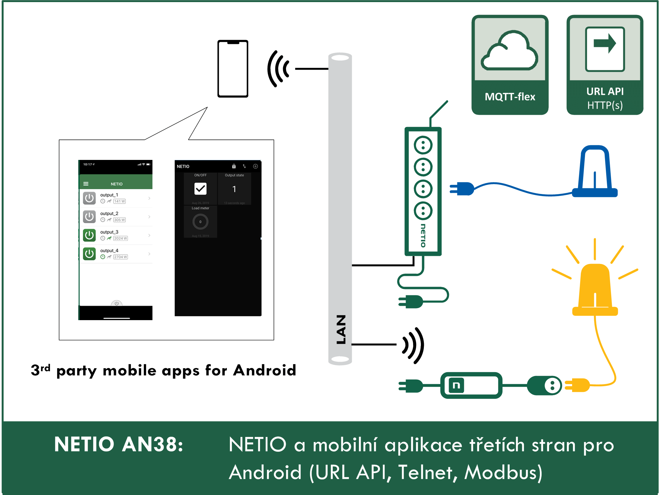 AN38 - NETIO a mobilní aplikace třetích stran pro Android (URL API, Telnet, Modbus)