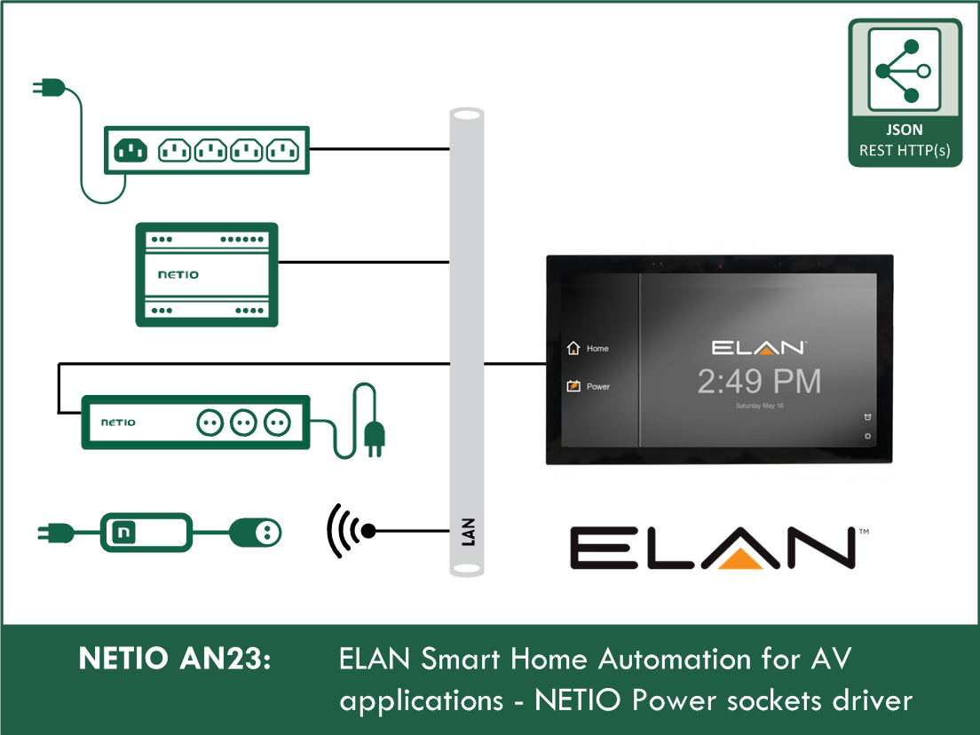 AN23 ELAN Smart Home Automation for AV applications - NETIO Power sockets driver