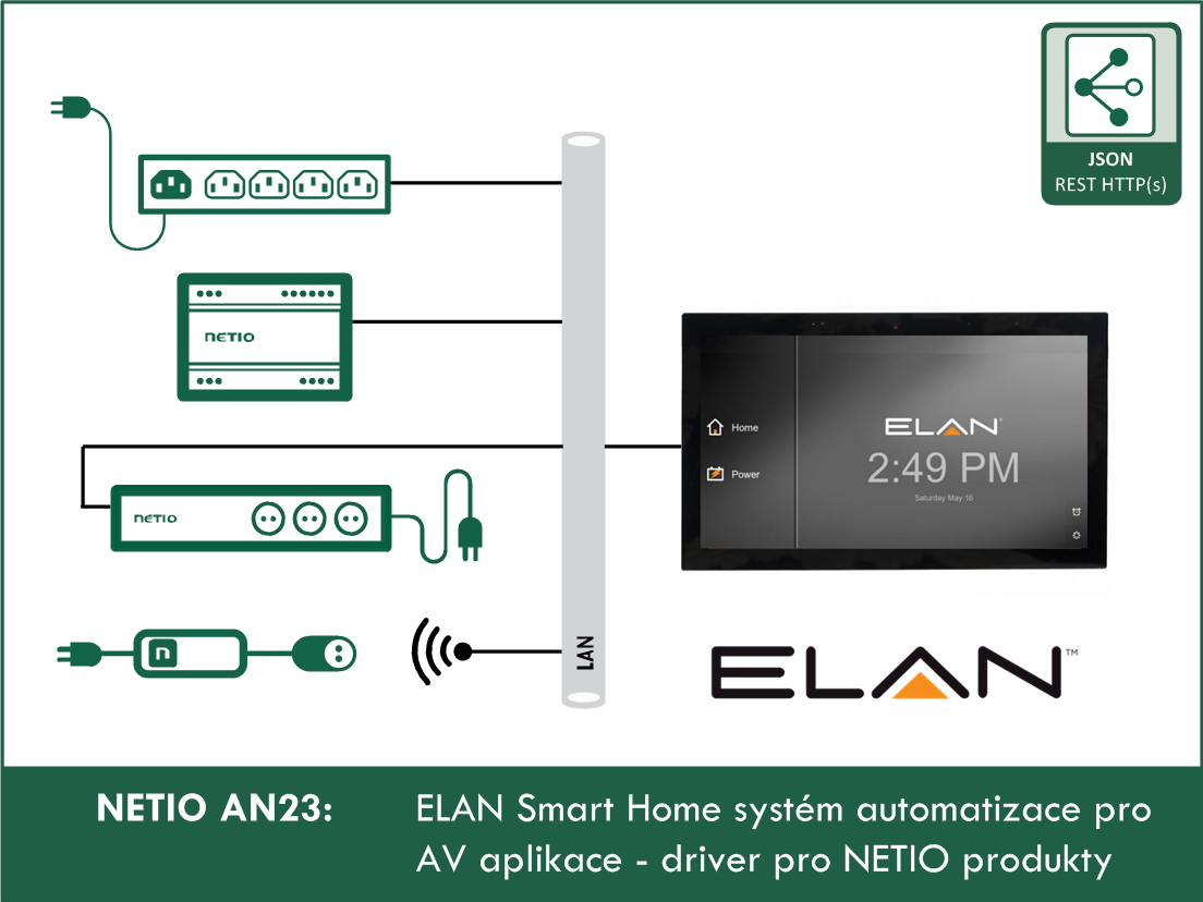 AN23 ELAN Smart Home system automatizace pro AV - driver pro NETIO zasuvky